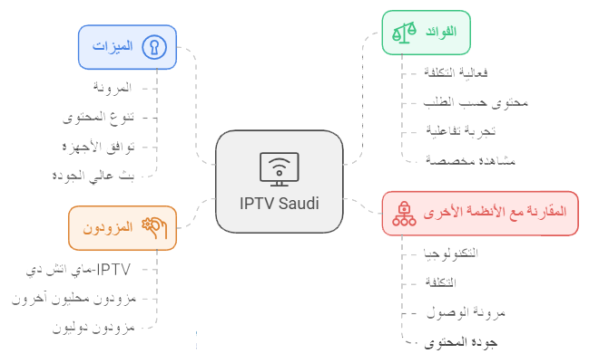 iptv-saudi