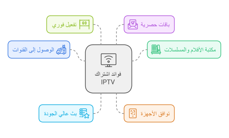 مميزات الحصول على اشتراك قنوات عربية iptv