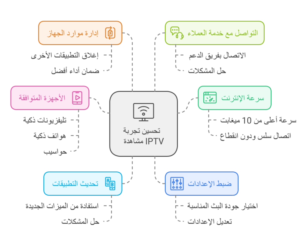 نصائح لضمان أفضل تجربة مشاهدة من خلال iptv مباريات